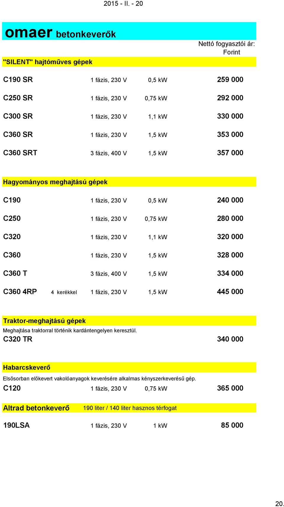 fázis, 230 V 1,5 kw 353 000 C360 SRT 3 fázis, 400 V 1,5 kw 357 000 Hagyományos meghajtású gépek C190 1 fázis, 230 V 0,5 kw 240 000 C250 1 fázis, 230 V 0,75 kw 280 000 C320 1 fázis, 230 V 1,1 kw 320