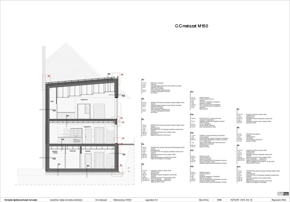 APAVISA Platina greslap (helyiség funkciójától függ en eltér ) 30 cm vastag staikailag méretezett monolit vasbeton lemezalap 6 cm szigetelést véd aljzat talajvíz elleni szigetelés cm vasalt