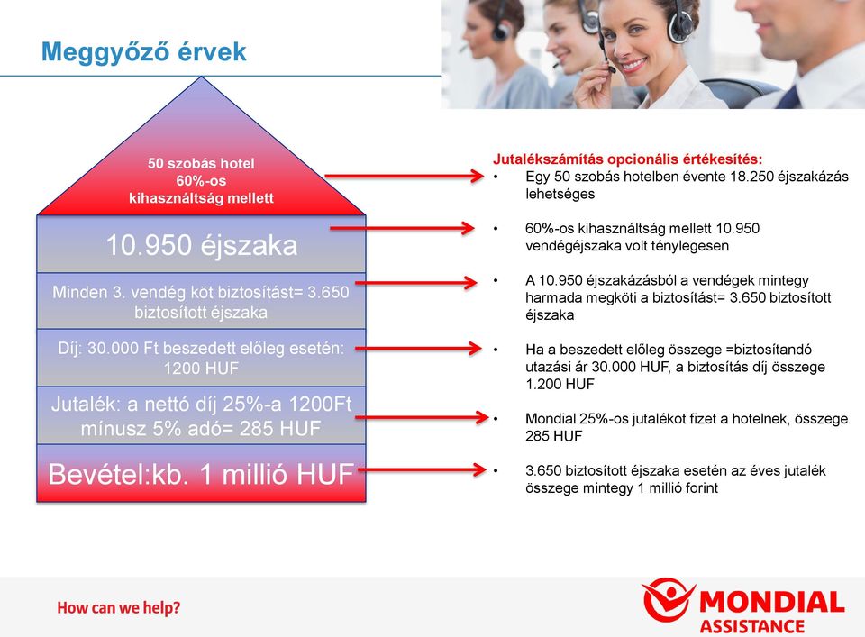 250 éjszakázás lehetséges 60%-os kihasználtság mellett 10.950 vendégéjszaka volt ténylegesen A 10.950 éjszakázásból a vendégek mintegy harmada megköti a biztosítást= 3.