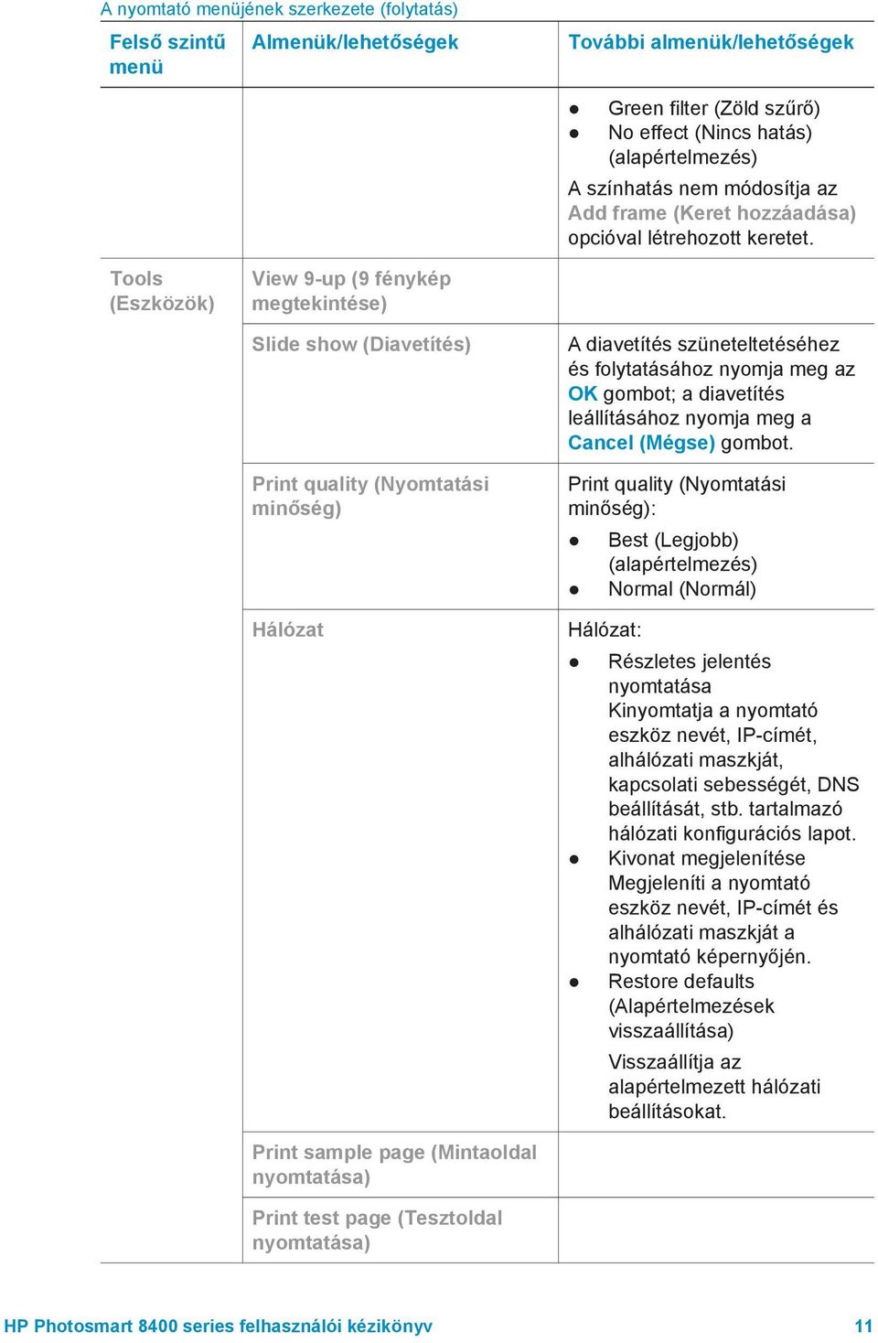 Tools (Eszközök) View 9-up (9 fénykép megtekintése) Slide show (Diavetítés) Print quality (Nyomtatási minőség) Hálózat A diavetítés szüneteltetéséhez és folytatásához nyomja meg az OK gombot; a