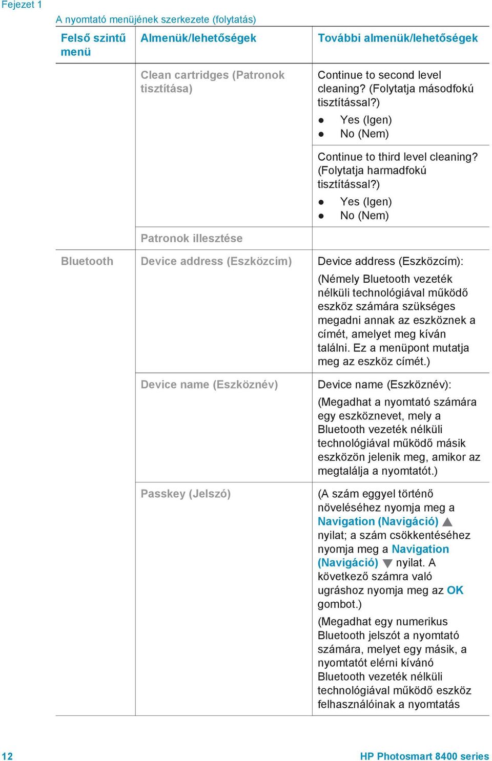 ) Yes (Igen) No (Nem) Bluetooth Device address (Eszközcím) Device address (Eszközcím): (Némely Bluetooth vezeték nélküli technológiával működő eszköz számára szükséges megadni annak az eszköznek a