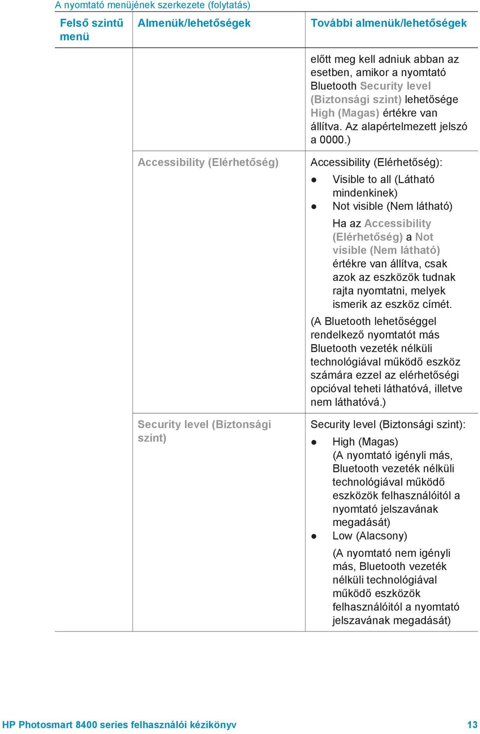 ) Accessibility (Elérhetőség) Security level (Biztonsági szint) Accessibility (Elérhetőség): Visible to all (Látható mindenkinek) Not visible (Nem látható) Ha az Accessibility (Elérhetőség) a Not