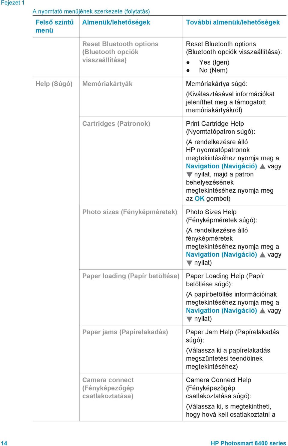 (Patronok) Photo sizes (Fényképméretek) Paper loading (Papír betöltése) Paper jams (Papírelakadás) Camera connect (Fényképezőgép csatlakoztatása) Print Cartridge Help (Nyomtatópatron súgó): (A