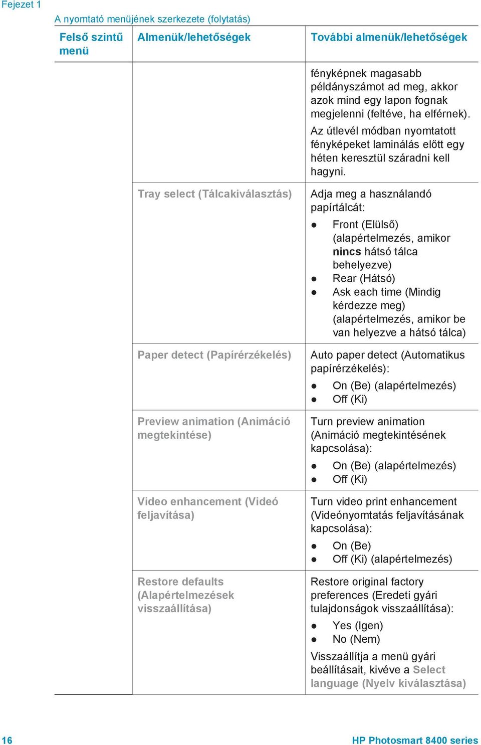 megjelenni (feltéve, ha elférnek). Az útlevél módban nyomtatott fényképeket laminálás előtt egy héten keresztül száradni kell hagyni.