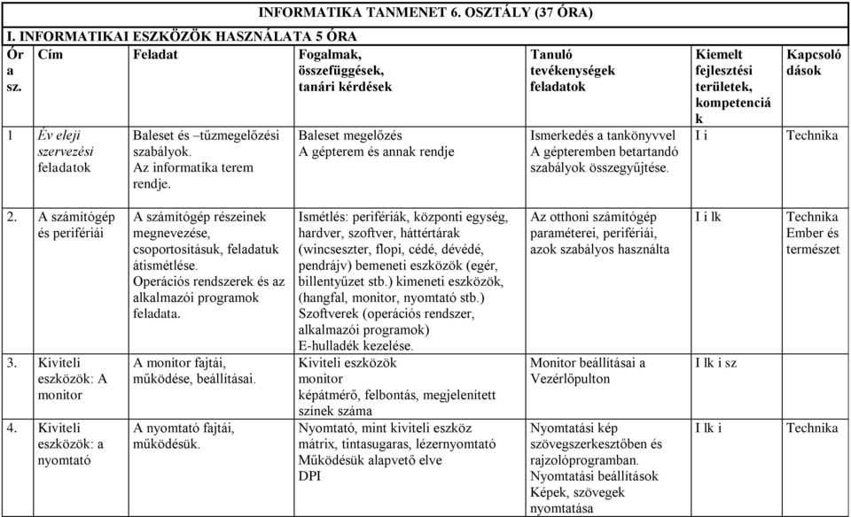 Kiemelt fejlesztési területek, kompetenciá k I i Kapcsoló dások Techni 2. A számítógép és perifériái 3. Kiviteli eszközök: A monitor 4.