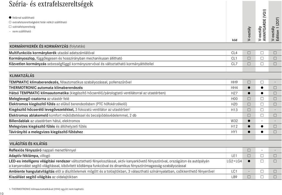 szabályozással, pollenszűrővel HH9 THERMOTRONIC automata klímaberendezés HH4 Hátsó TEMPMATIC klímaautomatika (kiegészítő hőcserélő/párologtató ventilátorral az utastérben) HZ7 Meleglevegő-csatorna az