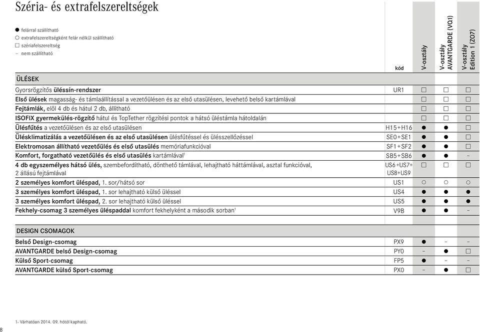 vezetőülésen és az első utasülésen H15 + H16 Ülésklimatizálás a vezetőülésen és az első utasülésen ülésfűtéssel és ülésszellőzéssel SE0 + SE1 Elektromosan állítható vezetőülés és első utasülés