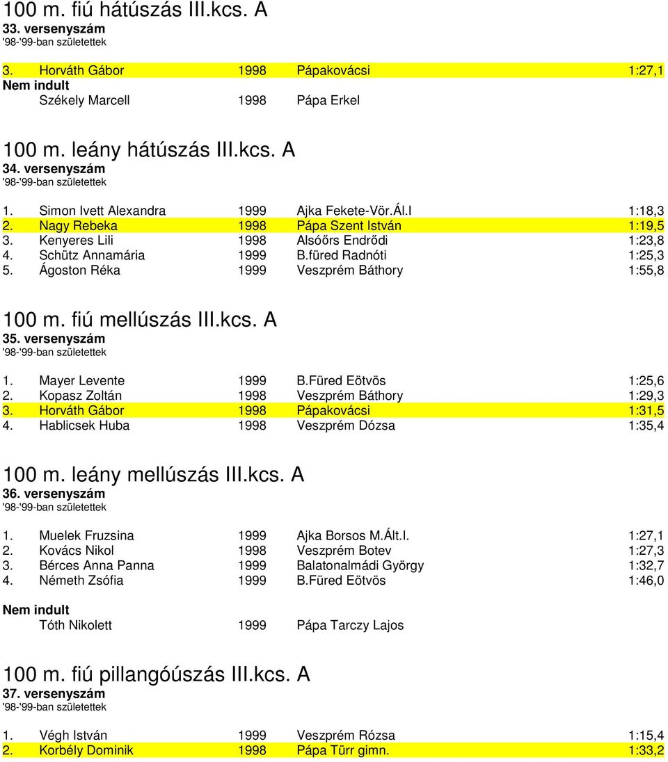 Ágoston Réka 1999 Veszprém Báthory 1:55,8 100 m. fiú mellúszás III.kcs. A 35. versenyszám 1. Mayer Levente 1999 B.Füred Eötvös 1:25,6 2. Kopasz Zoltán 1998 Veszprém Báthory 1:29,3 3.