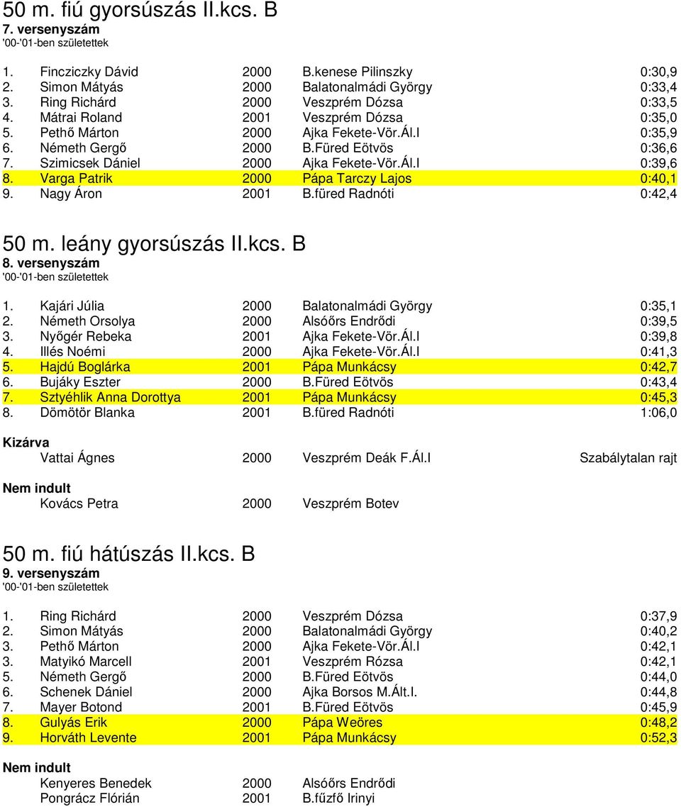 Szimicsek Dániel 2000 Ajka Fekete-Vör.Ál.I 0:39,6 8. Varga Patrik 2000 Pápa Tarczy Lajos 0:40,1 9. Nagy Áron 2001 B.füred Radnóti 0:42,4 50 m. leány gyorsúszás II.kcs. B 8.