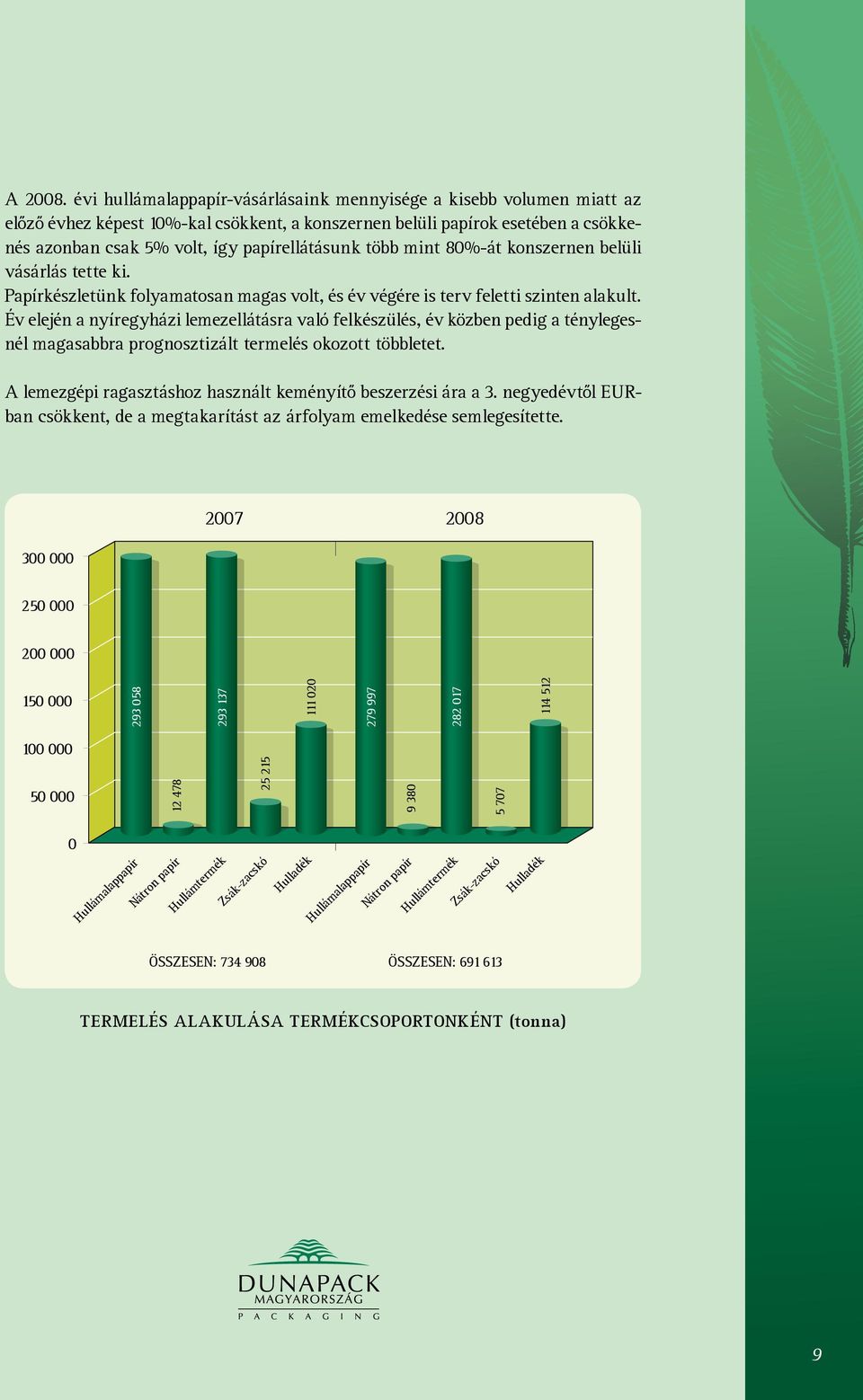 több mint 80%-át konszernen belüli vásárlás tette ki. Papírkészletünk folyamatosan magas volt, és év végére is terv feletti szinten alakult.