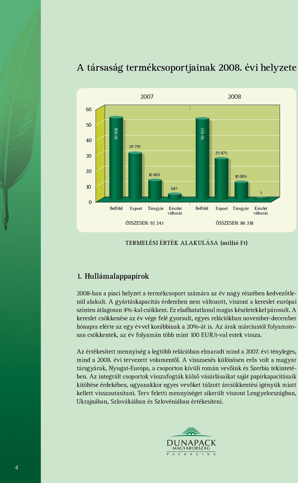 86 318 7 TERMELÉSI ÉRTÉK ALAKULÁSA (millió Ft) 1. Hullámalappapírok 2008-ban a piaci helyzet a termékcsoport számára az év nagy részében kedvezőtlenül alakult.