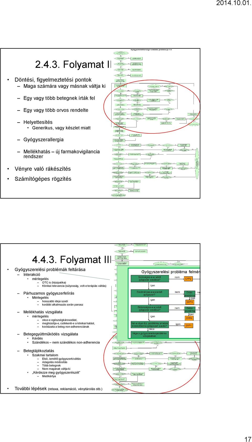 Mellékhatás új farmakovigilancia rendszer Vényre való rákészítés Számítógépes rögzítés 4.4.3. Folyamat III.