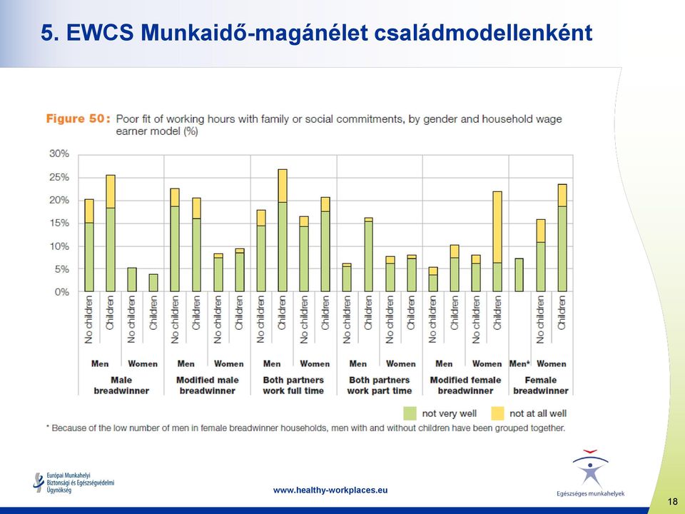 családmodellenként