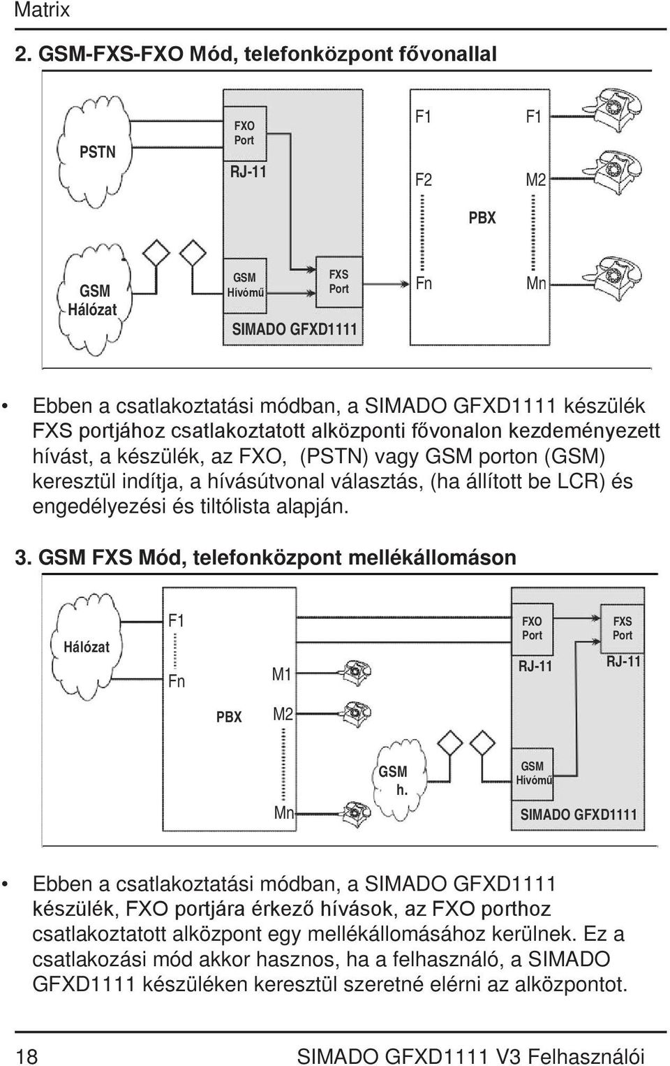 engedélyezési és tiltólista alapján. 3. GSM FXS Mód, telefonközpont mellékállomáson Hálózat F1 Fn M1 FXO Port RJ-11 FXS Port RJ-11 PBX M2 Mn GSM h.