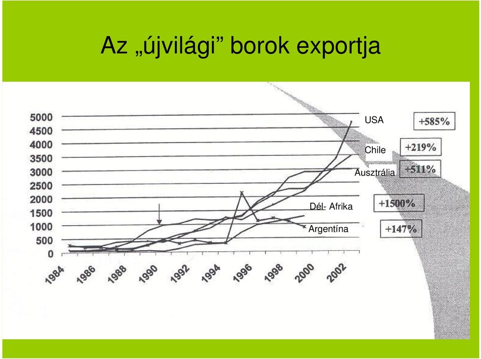 Chile Ausztrália