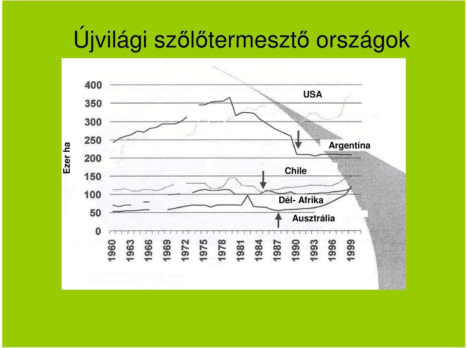 országok USA Ezer ha
