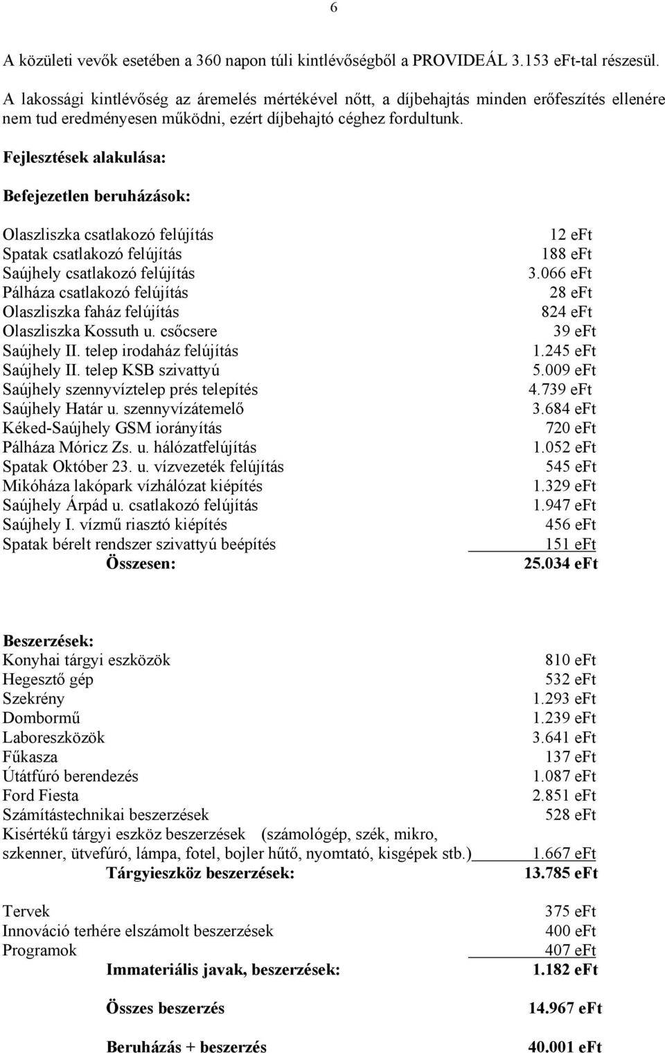 Fejlesztések alakulása: Befejezetlen beruházások: Olaszliszka csatlakozó felújítás Spatak csatlakozó felújítás Saújhely csatlakozó felújítás Pálháza csatlakozó felújítás Olaszliszka faház felújítás