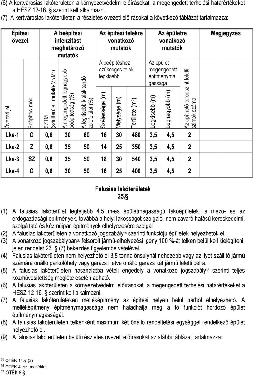 intenzitást meghatározó mutatók A megengedett legnagyobb beépítettség (%) A legkisebb kialakítandó zöldfelület (%) Az építési telekre vonatkozó mutatók A beépítéshez szükséges telek legkisebb