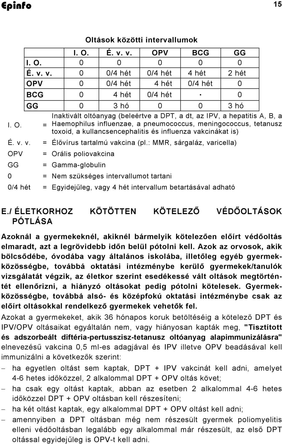 v. 0 0/4 hét 0/4 hét 4 hét 2 hét OPV 0 0/4 hét 4 hét 0/4 hét 0 BCG 0 4 hét 0/4 hét 0 GG 0 3 hó 0 0 3 hó Inaktivált oltóanyag (beleértve a DPT, a dt, az IPV, a hepatitis A, B, a I. O. = Haemophilus influenzae, a pneumococcus, meningococcus, tetanusz toxoid, a kullancsencephalitis és influenza vakcinákat is) É.