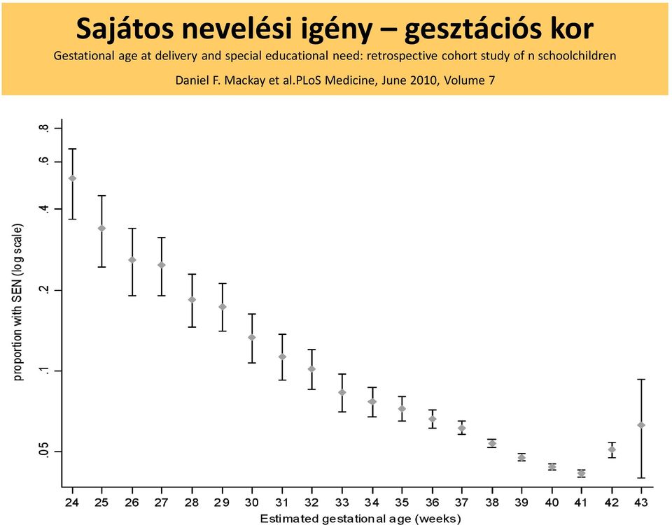 retrospective cohort study of n schoolchildren