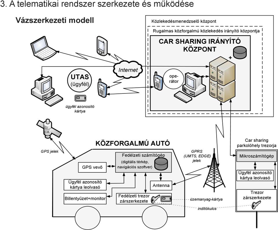Ügyfél azonosító kártya leolvasó Billentyűzet+monitor KÖZFORGALMÚ AUTÓ (digitális térkép, navigációs szoftver) Fedélzeti trezor zárszerkezete