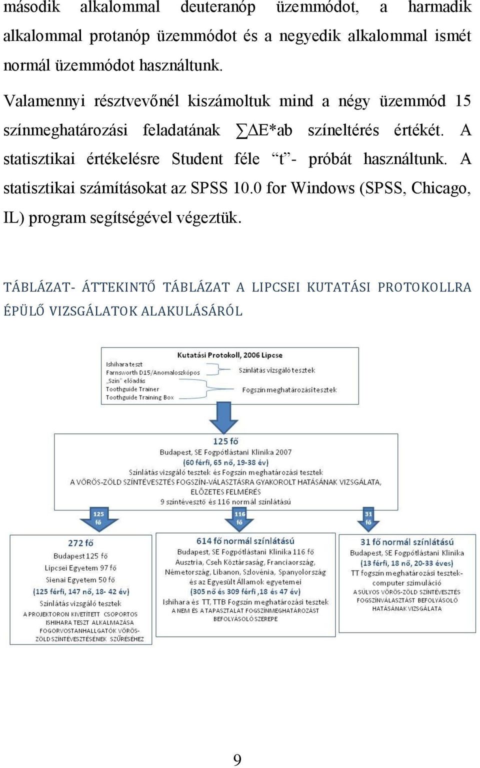 A statisztikai értékelésre Student féle t - próbát használtunk. A statisztikai számításokat az SPSS 10.