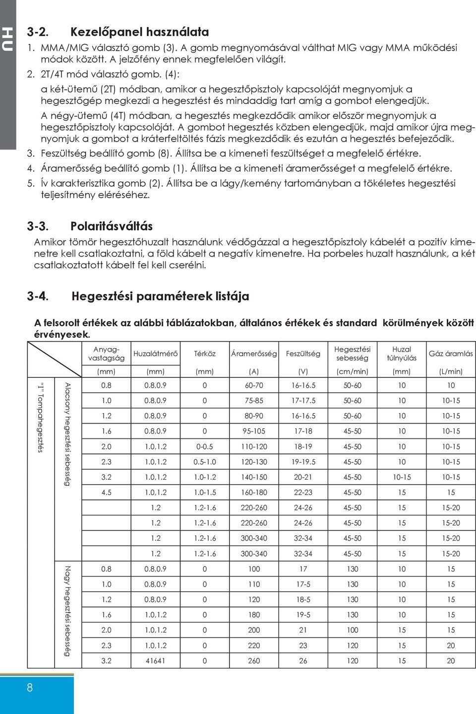 A négy-ütemű (4T) módban, a hegesztés megkezdődik amikor először megnyomjuk a hegesztőpisztoly kapcsolóját.