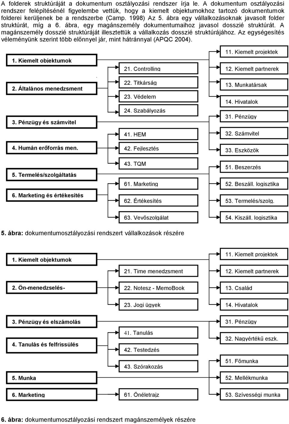 ábra egy vállalkozásoknak javasolt folder struktúrát, míg a 6. ábra, egy magánszemély dokumentumaihoz javasol dosszié struktúrát.