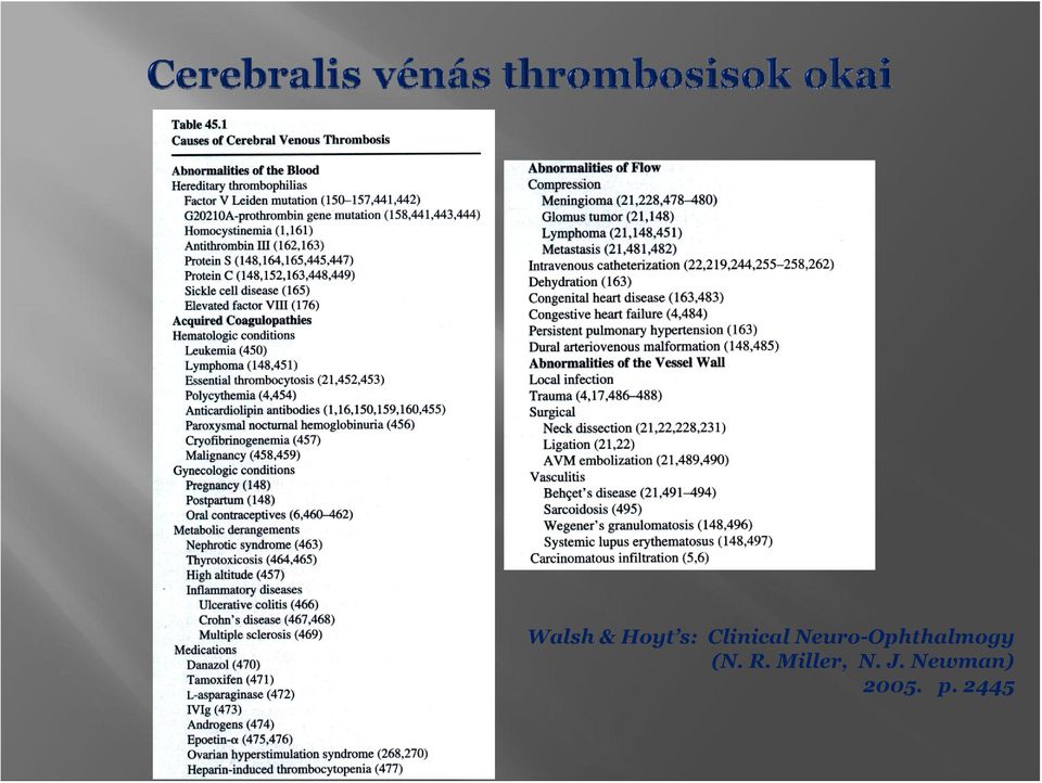 Neur-Ophthalmgy (N.