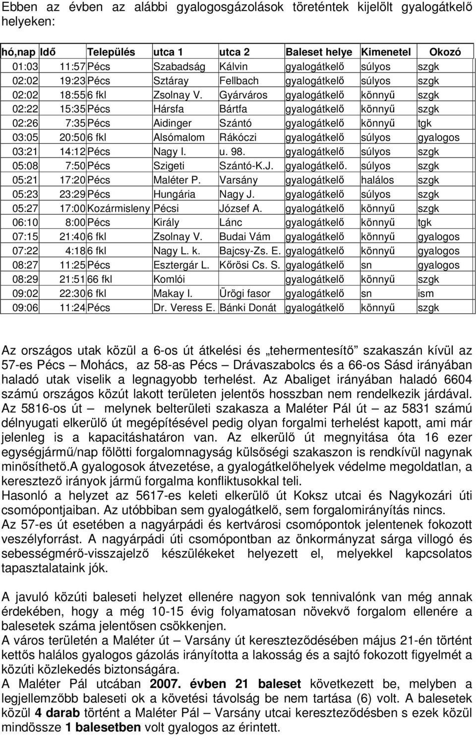 Gyárváros gyalogátkelő könnyű szgk 02:22 15:35 Pécs Hársfa Bártfa gyalogátkelő könnyű szgk 02:26 7:35 Pécs Aidinger Szántó gyalogátkelő könnyű tgk 03:05 20:50 6 fkl Alsómalom Rákóczi gyalogátkelő
