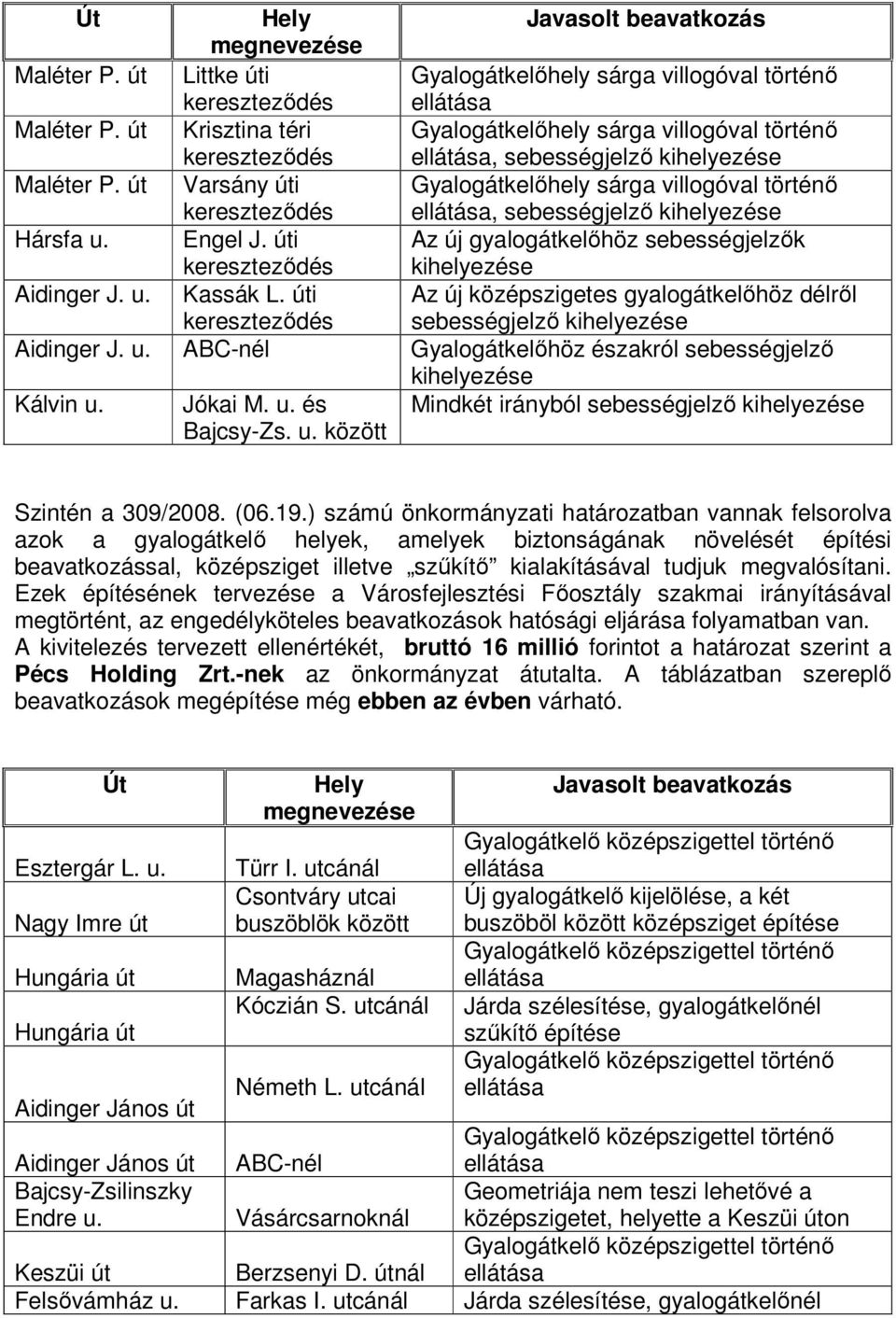 út Varsány úti kereszteződés Gyalogátkelőhely sárga villogóval történő ellátása, sebességjelző kihelyezése Hársfa u. Engel J.