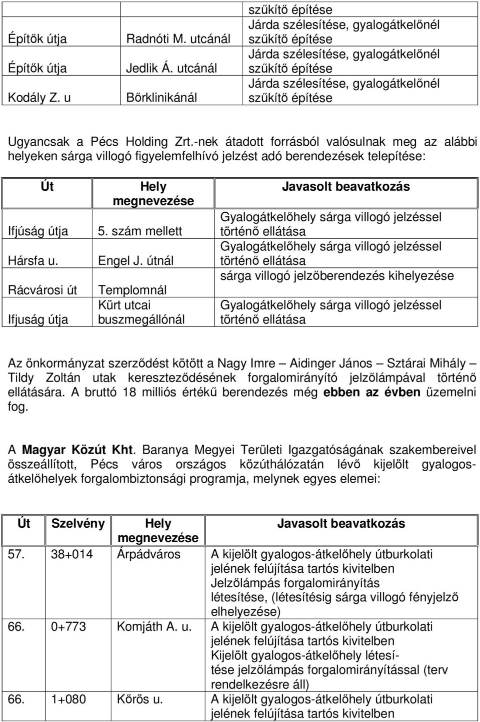 Ugyancsak a Pécs Holding Zrt.-nek átadott forrásból valósulnak meg az alábbi helyeken sárga villogó figyelemfelhívó jelzést adó berendezések telepítése: Út Ifjúság útja Hársfa u.