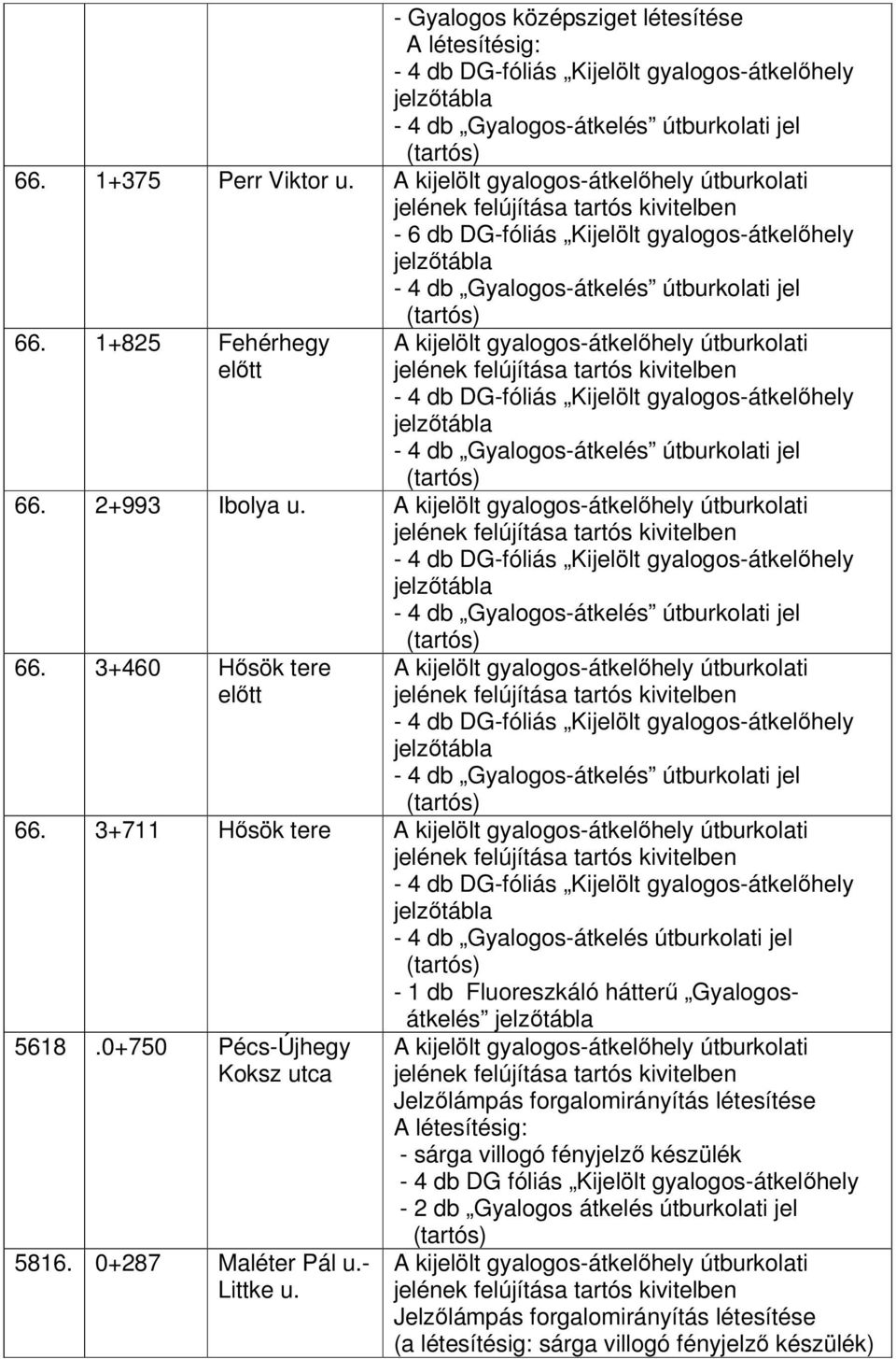 1+825 Fehérhegy előtt A kijelölt gyalogos-átkelőhely útburkolati - 4 db DG-fóliás Kijelölt gyalogos-átkelőhely - 4 db Gyalogos-átkelés útburkolati jel 66. 2+993 Ibolya u.