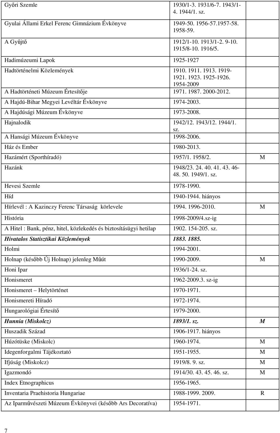 A Hajdú-Bihar Megyei Levéltár Évkönyve 1974-2003. A Hajdúsági Múzeum Évkönyve 1973-2008. Hajnalodik 1942/12. 1943/12. 1944/1. sz. A Hansági Múzeum Évkönyve 1998-2006. Ház és Ember 1980-2013.