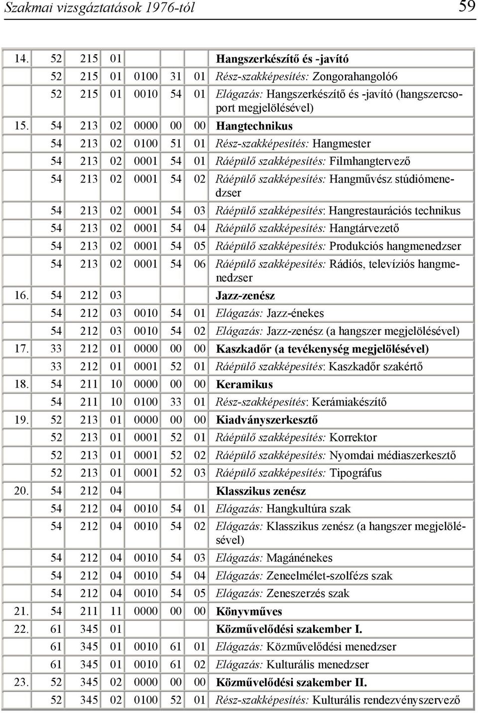 54 213 02 0000 00 00 Hangtechnikus 54 213 02 0100 51 01 Rész-szakképesítés: Hangmester 54 213 02 0001 54 01 Ráépülő szakképesítés: Filmhangtervező 54 213 02 0001 54 02 Ráépülő szakképesítés: