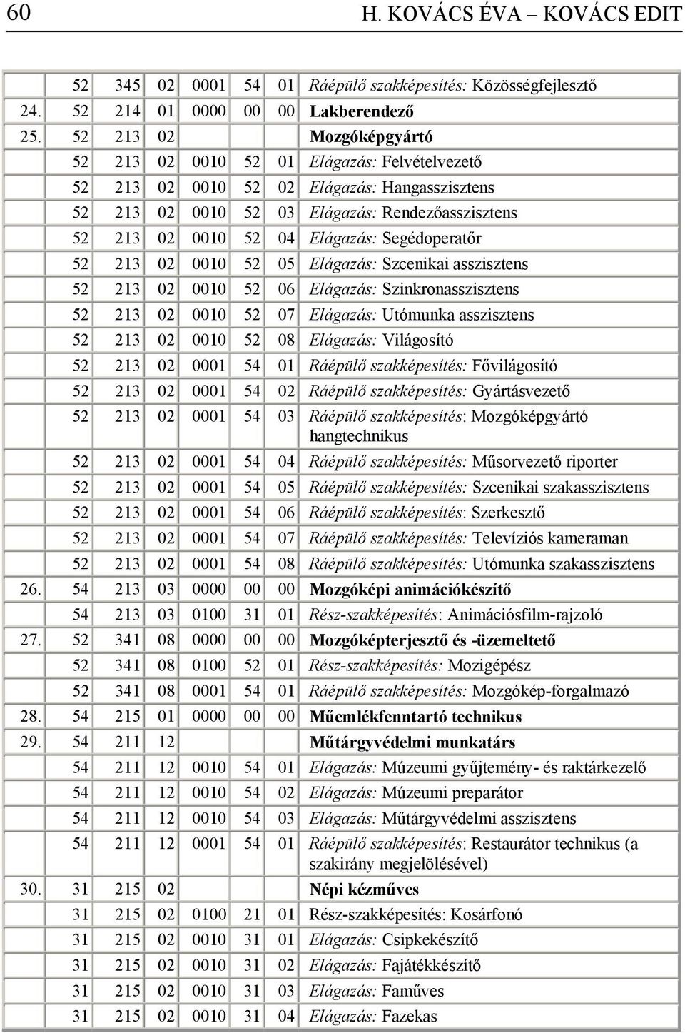 Segédoperatőr 52 213 02 0010 52 05 Elágazás: Szcenikai asszisztens 52 213 02 0010 52 06 Elágazás: Szinkronasszisztens 52 213 02 0010 52 07 Elágazás: Utómunka asszisztens 52 213 02 0010 52 08