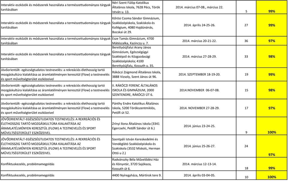 és módszerek használata a természettudományos tárgyak tanításában Jövőorientált- egészségtudatos testnevelés: a rekreációs élethosszig tartó mozgáskultúra kialakítása az áramlatélményen keresztül