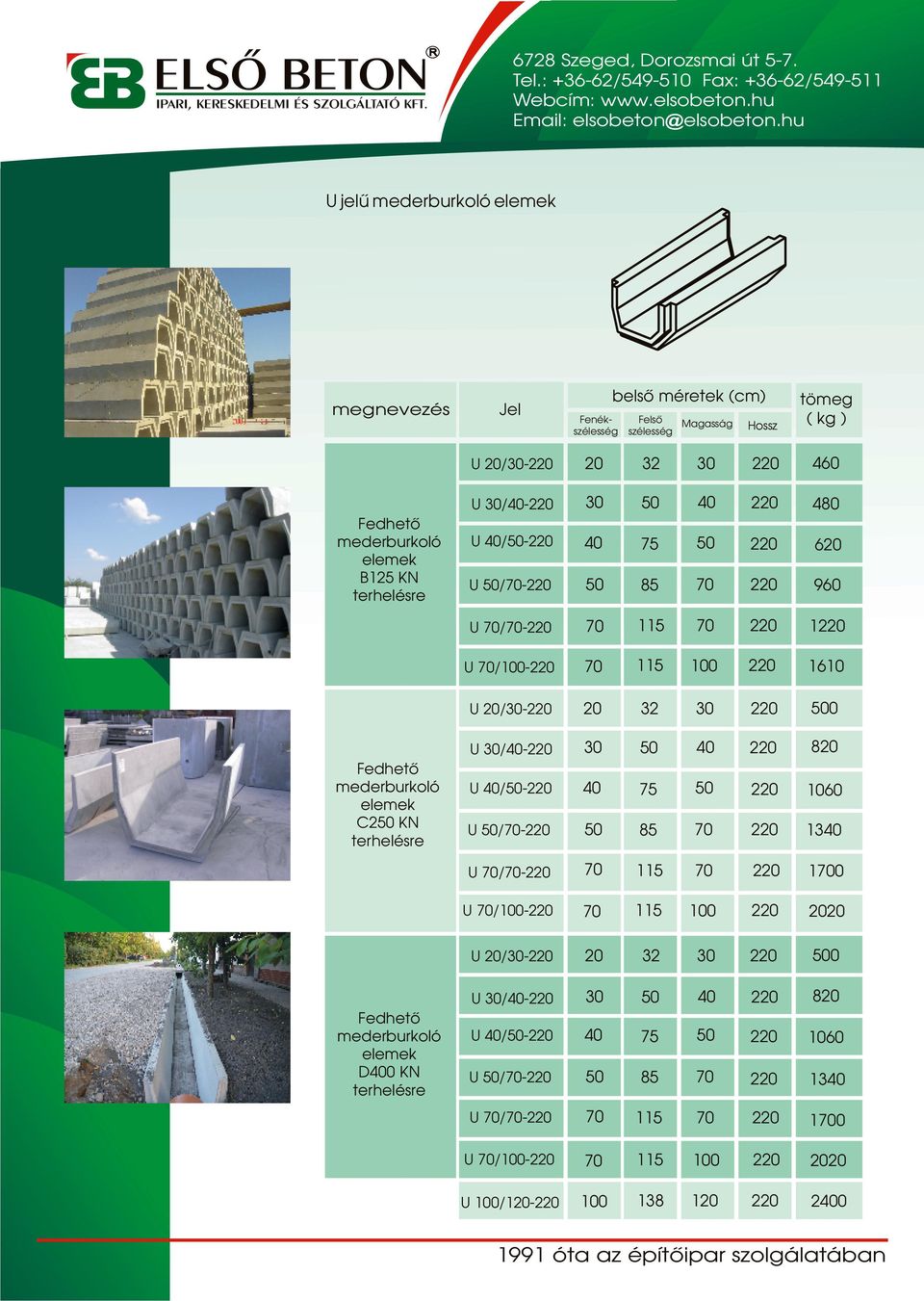 /- 480 U /- U /- U /- 75 85 115 6 960 1 U /100-115 100 1610 U /- 32 0 Fedhetõ C2 KN terhelésre U