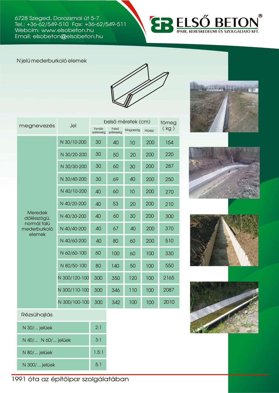 Meredek dõé l sszög û, normál falú N /- N /- N /- 53 60 67 210 0 3 N /60-80 60 510 N 60/60-100 60 100 60 100 3 N