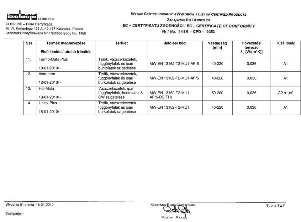 Unirol Plus Tetık, vázszerkezetek, függönyfalak és ipari burkolatok szigetelése Tetık, vázszerkezetek, függönyfalak és ipari burkolatok szigetelése