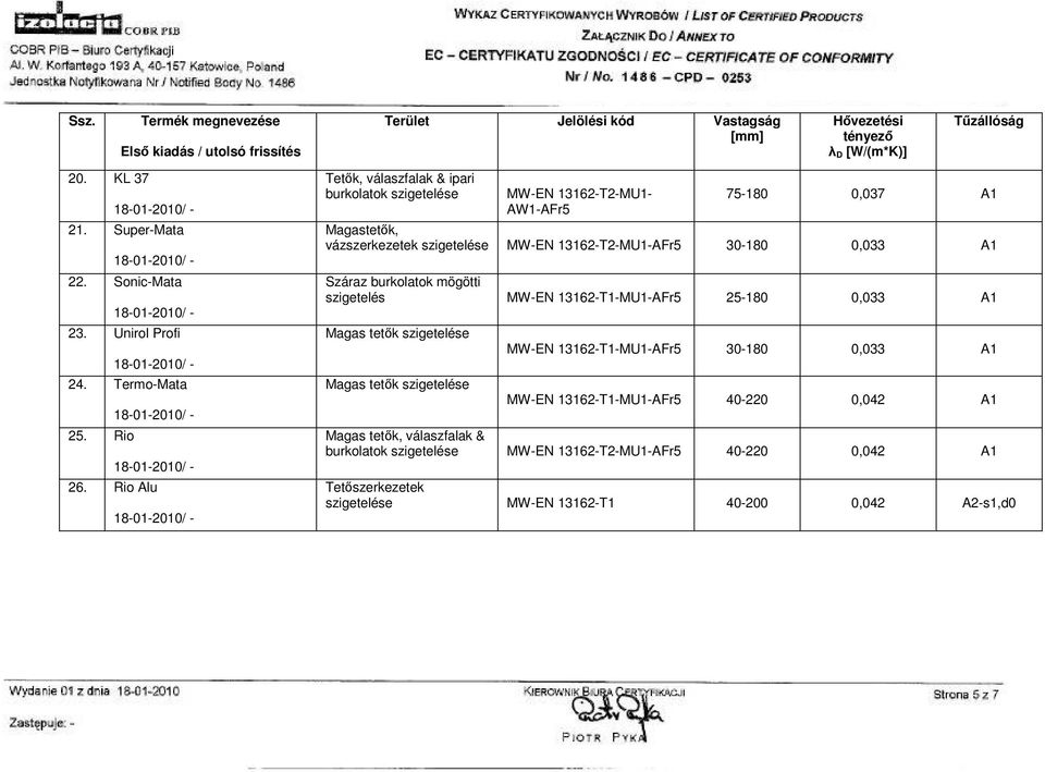 Rio Alu Tetık, válaszfalak & ipari burkolatok szigetelése MW-EN 13162-T2-MU1- AW1-AFr5 75-180 0,037 A1 Magastetık, vázszerkezetek szigetelése MW-EN 13162-T2-MU1-AFr5 30-180 0,033 A1 Száraz