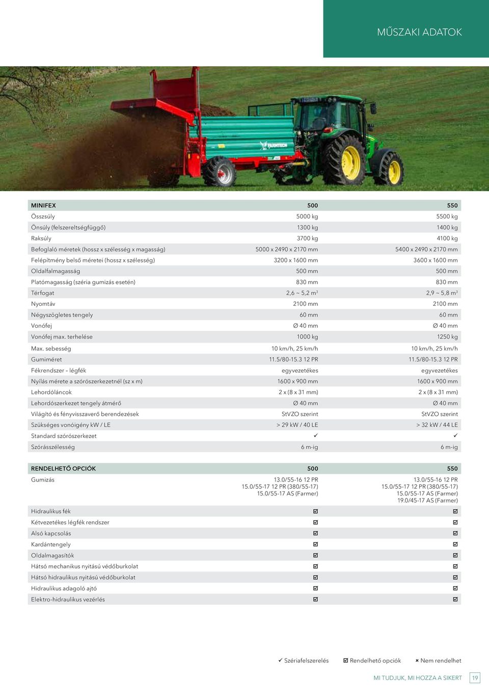 2,9 ~ 5,8 m 3 Nyomtáv 2100 mm 2100 mm Négyszögletes tengely 60 mm 60 mm Vonófej Ø 40 mm Ø 40 mm Vonófej max. terhelése 1000 kg 1250 kg Max. sebesség 10 km/h, 25 km/h 10 km/h, 25 km/h Gumiméret 11.