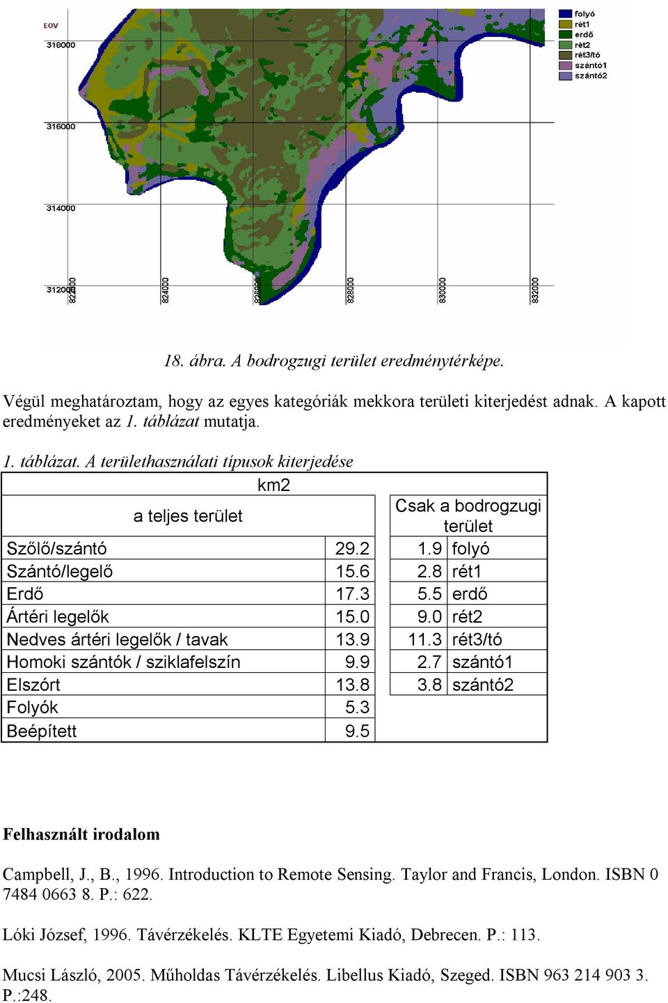 5 erdő Ártéri legelők 15.0 9.0 rét2 Nedves ártéri legelők / tavak 13.9 11.3 rét3/tó Homoki szántók / sziklafelszín 9.9 2.7 szántó1 Elszórt 13.8 3.8 szántó2 Folyók 5.3 Beépített 9.