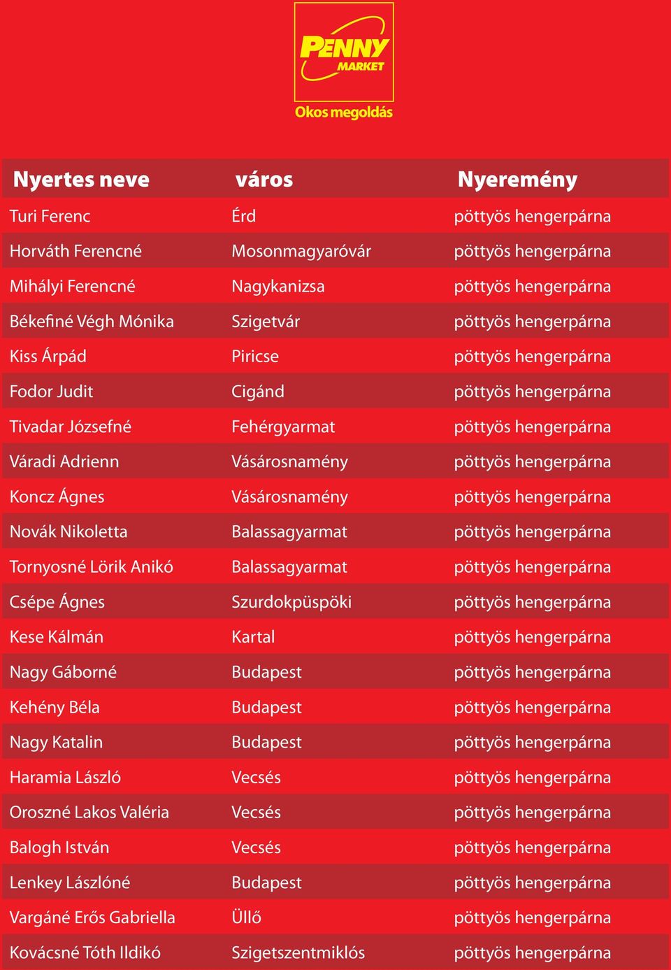 hengerpárna Novák Nikoletta Balassagyarmat pöttyös hengerpárna Tornyosné Lörik Anikó Balassagyarmat pöttyös hengerpárna Csépe Ágnes Szurdokpüspöki pöttyös hengerpárna Kese Kálmán Kartal pöttyös