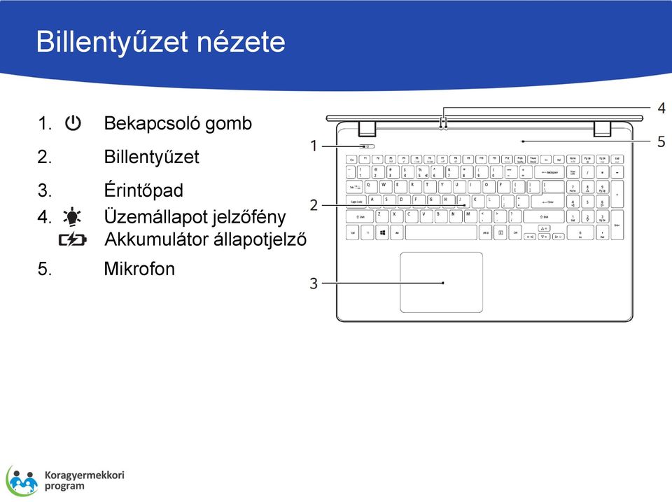 Billentyűzet 3. Érintőpad 4.