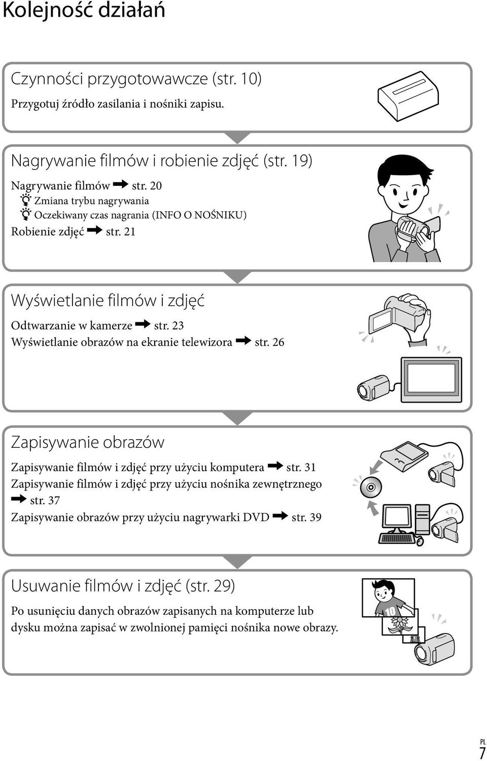 23 Wyświetlanie obrazów na ekranie telewizora str. 26 Zapisywanie obrazów Zapisywanie filmów i zdjęć przy użyciu komputera str.