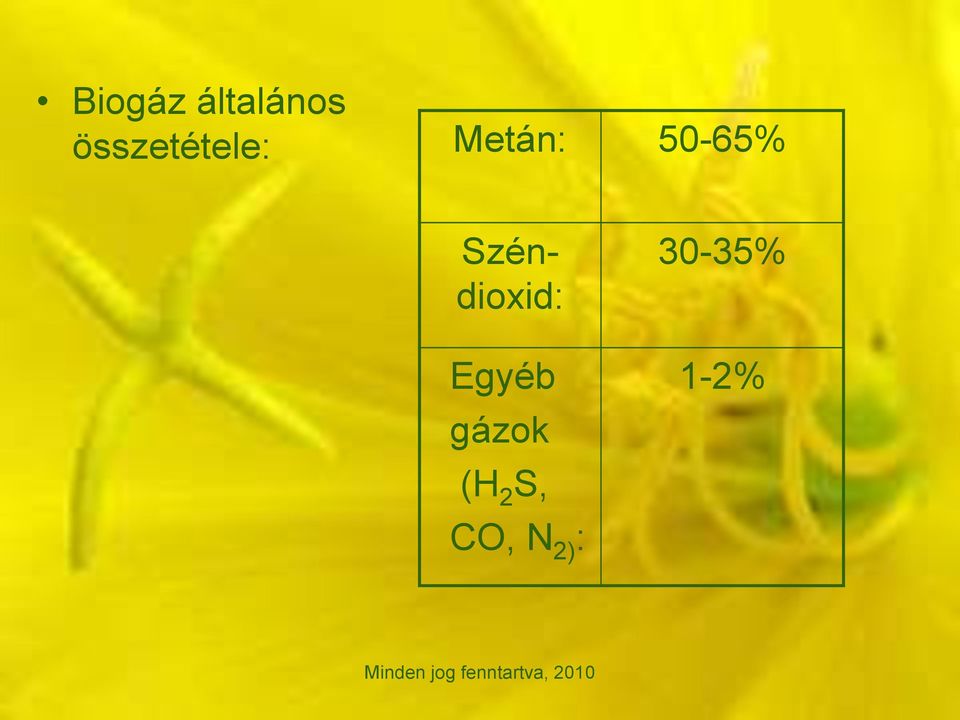 50-65% Széndioxid: Egyéb