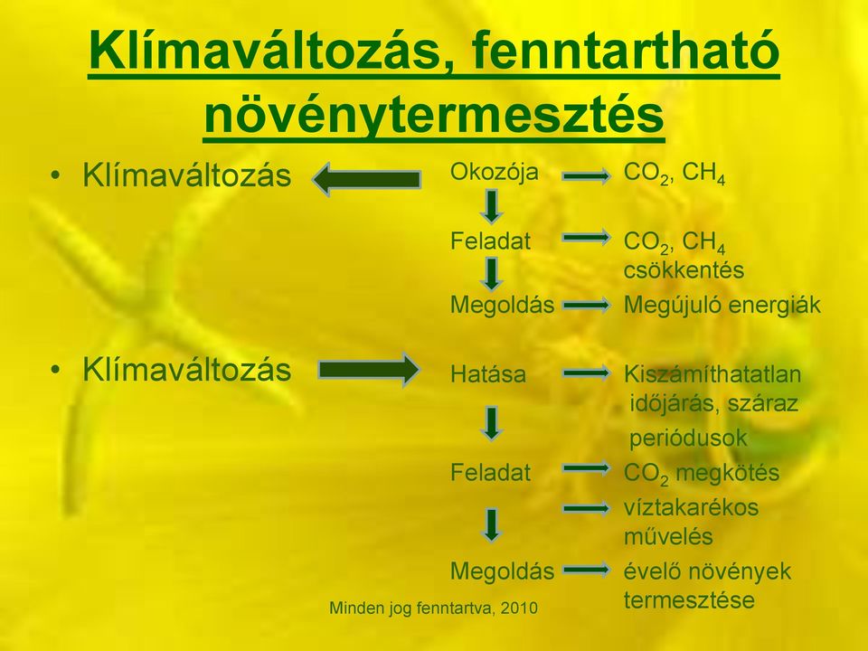 Klímaváltozás Hatása Feladat Megoldás Kiszámíthatatlan időjárás,