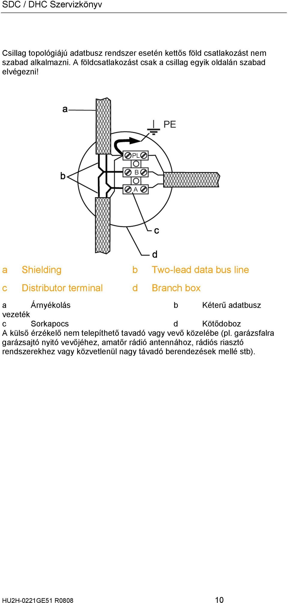 a Shielding b Two-lead data bus line c Distributor terminal d Branch box a Árnyékolás b Kéterű adatbusz vezeték c Sorkapocs d Kötődoboz A