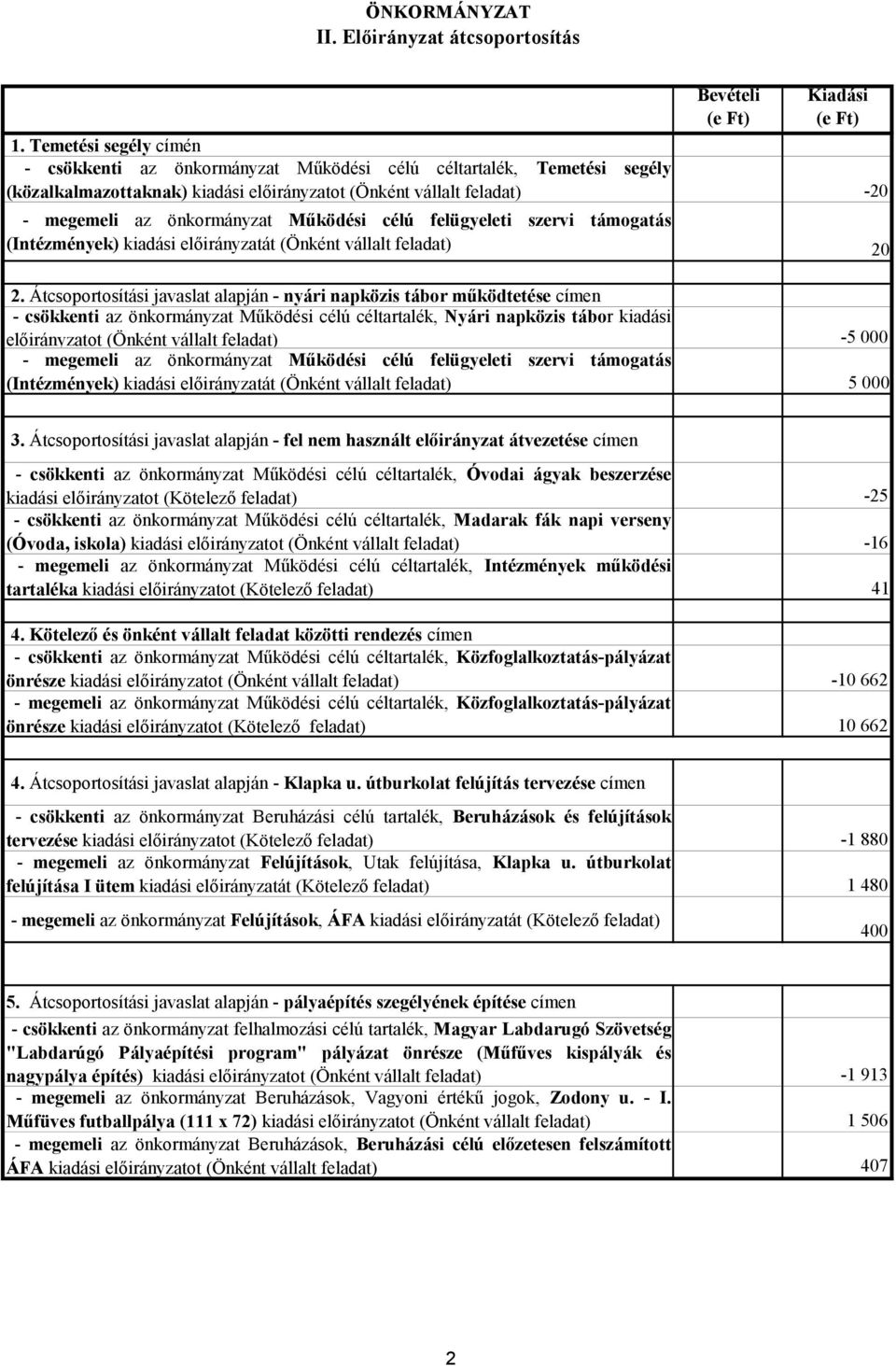 Működési célú felügyeleti szervi támogatás (Intézmények) kiadási előirányzatát (Önként vállalt feladat) 20 2.